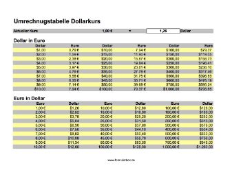 singapur dollar euro tabelle